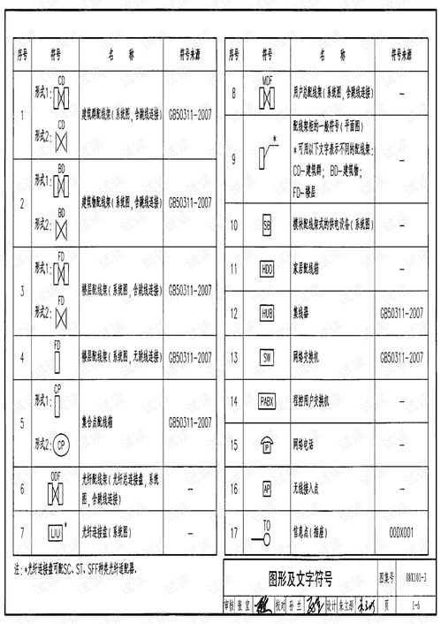綜合布線(xiàn)系統(tǒng)工程設(shè)計(jì)與施工 計(jì)算機(jī)網(wǎng)絡(luò)工程的關(guān)鍵實(shí)踐