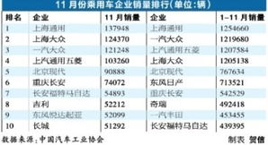 11月銷量分析 汽車市場微增轉向低增，日系品牌大幅反彈，維修業務迎新機