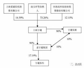省察克治 宇通客車（600066）深度分析——持續(xù)經(jīng)營(yíng)與多元布局